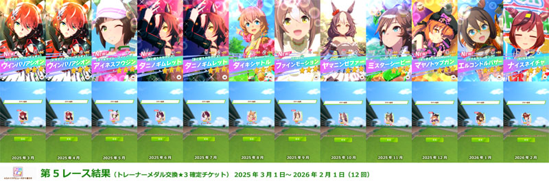 トレーナーメダル交換で入手できる★3メイクデビューガチャチケット第5Rで引いた12人の★3ウマ娘