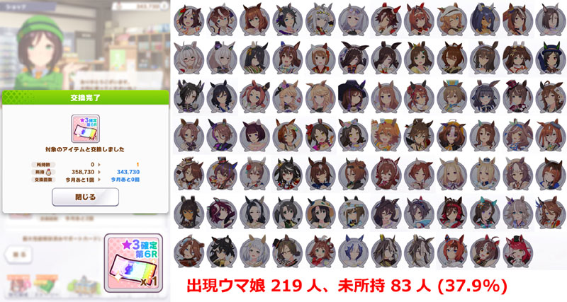 トレーナーメダルで交換できる★3確定ガチャチケット第6Rの出現ウマ娘人数と未所持ウマ娘の一覧
