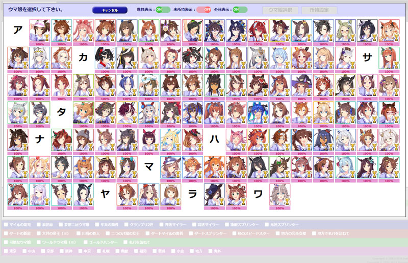 全冠称号チャレンジコンプリート、所持している111人のウマ娘全員の全冠称号を獲得