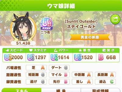 ステイゴールドの固有二つ名「黄金の旅路」を取得