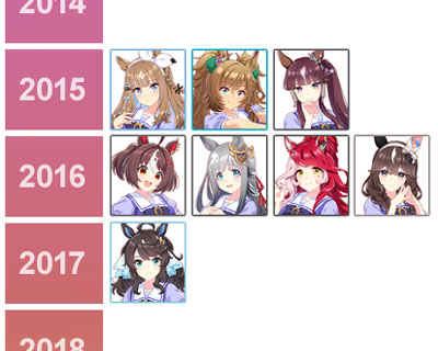2016年生まれのウマ娘の同世代リスト（グランアレグリア、クロノジェネシス、ラヴズオンリーユー、カレンブーケドール）