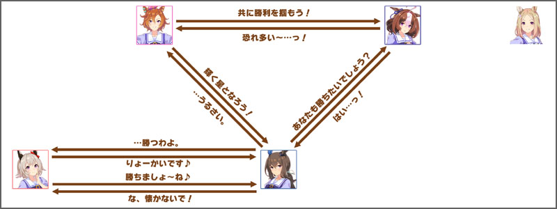 アドマイヤベガのチーム競技場の掛け合いボイス