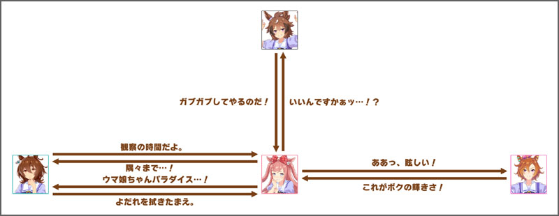 アグネスデジタルのチーム競技場の掛け合いボイス