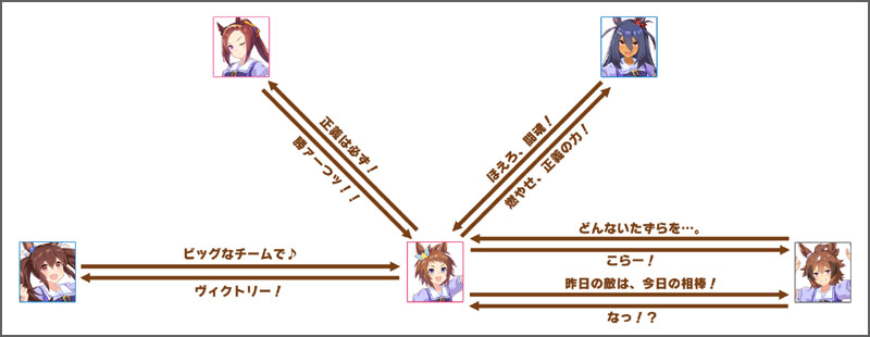 ビコーペガサスのチーム競技場の掛け合いボイス