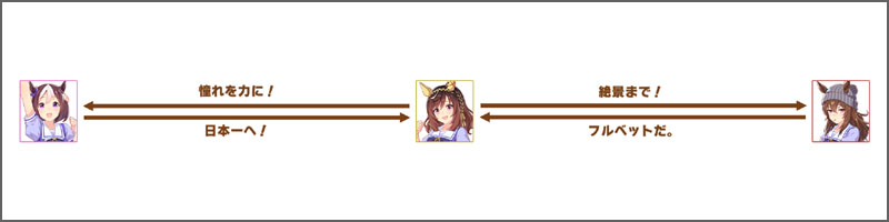 ブエナビスタのチーム競技場の掛け合いボイス