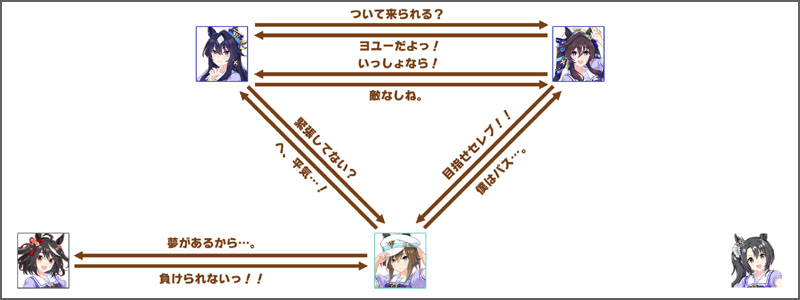 シュヴァルグランのチーム競技場の掛け合いボイス
