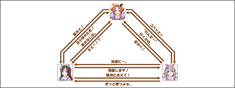 コパノリッキーのチーム競技場の掛け合いボイス