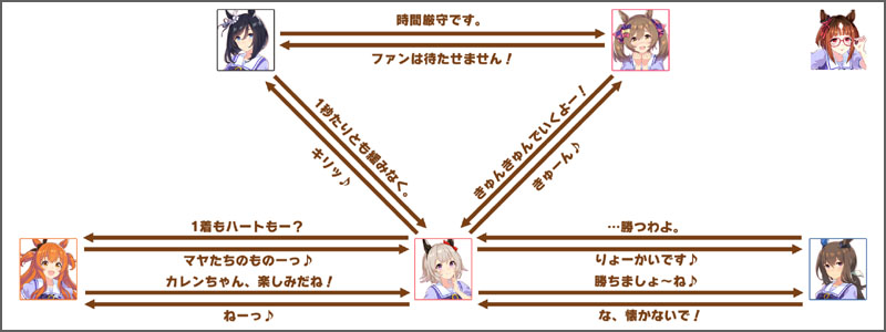 カレンチャンのチーム競技場の掛け合いボイス