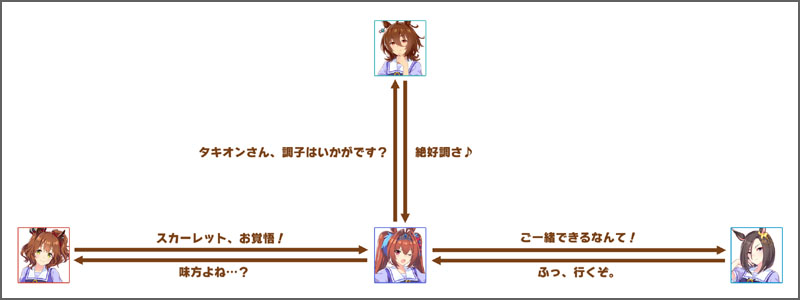 ダイワスカーレットのチーム競技場の掛け合いボイス