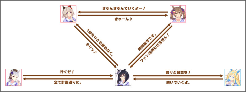 エイシンフラッシュのチーム競技場の掛け合いボイス