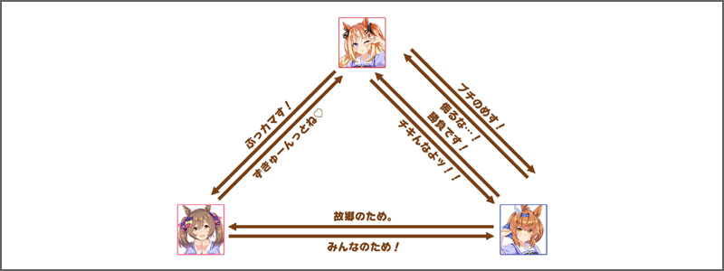 エスポワールシチーのチーム競技場の掛け合いボイス