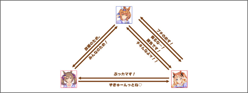 フリオーソのチーム競技場の掛け合いボイス