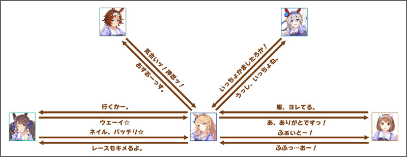ゴールドシチーのチーム競技場の掛け合いボイス