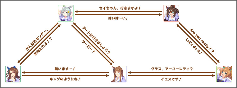 グラスワンダーのチーム競技場の掛け合いボイス