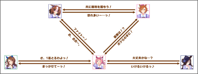 ハルウララのチーム競技場の掛け合いボイス