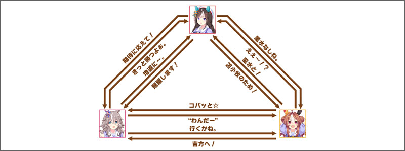 ホッコータルマエのチーム競技場の掛け合いボイス