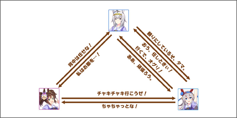 イナリワンのチーム競技場の掛け合いボイス