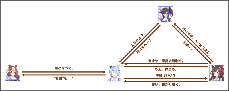ケイエスミラクルのチーム競技場の掛け合いボイス