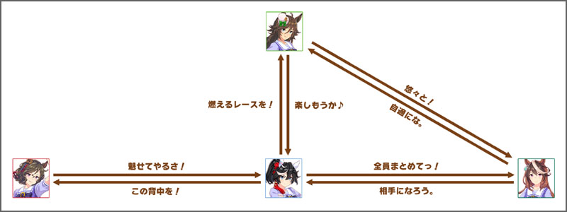 カツラギエースのチーム競技場の掛け合いボイス