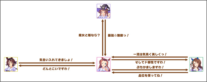 カワカミプリンセスのチーム競技場の掛け合いボイス