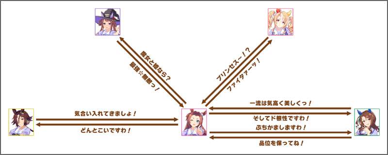 カワカミプリンセスのチーム競技場の掛け合いボイス