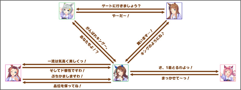 キングヘイローのチーム競技場の掛け合いボイス