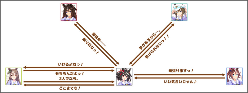 キタサンブラックのチーム競技場の掛け合いボイス