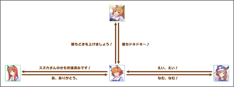 マチカネフクキタルのチーム競技場の掛け合いボイス