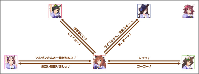 マルゼンスキーのチーム競技場の掛け合いボイス