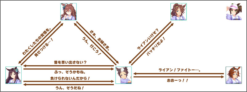 メジロライアンのチーム競技場の掛け合いボイス