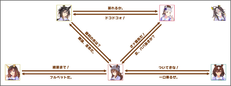 ナカヤマフェスタのチーム競技場の掛け合いボイス