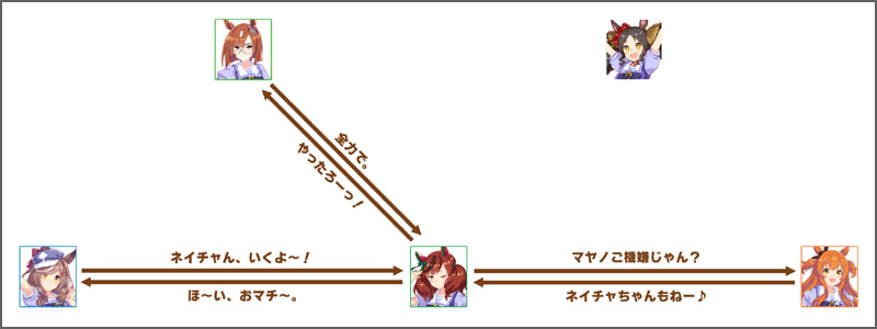 ナイスネイチャのチーム競技場の掛け合いボイス