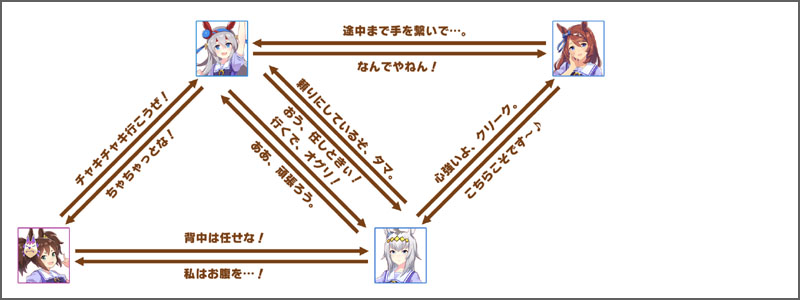 オグリキャップのチーム競技場の掛け合いボイス