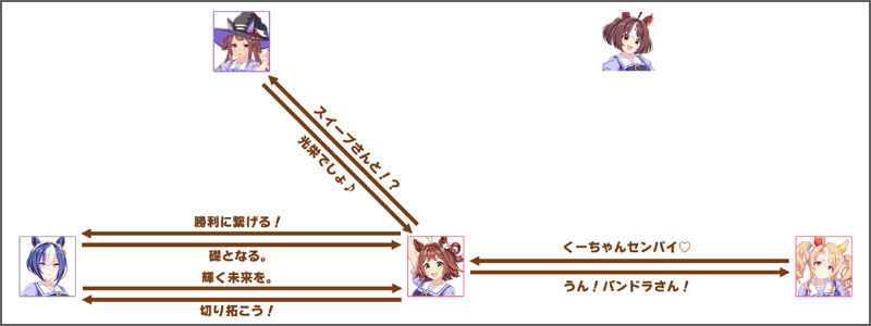 ラインクラフトのチーム競技場の掛け合いボイス