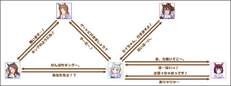 セイウンスカイのチーム競技場の掛け合いボイス