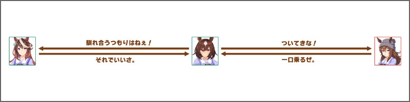 シリウスシンボリのチーム競技場の掛け合いボイス