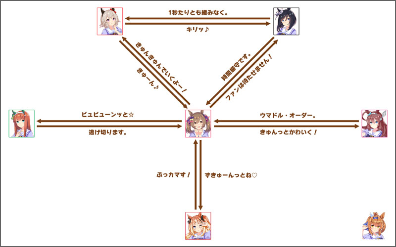 スマートファルコンのチーム競技場の掛け合いボイス