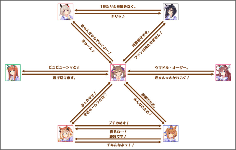 スマートファルコンのチーム競技場の掛け合いボイス