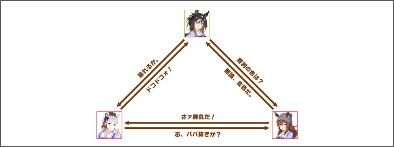 ステイゴールドのチーム競技場の掛け合いボイス