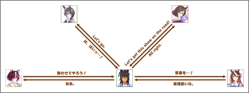 シンボリクリスエスのチーム競技場の掛け合いボイス