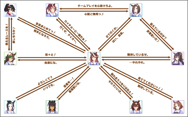 シンボリルドルフのチーム競技場の掛け合いボイス