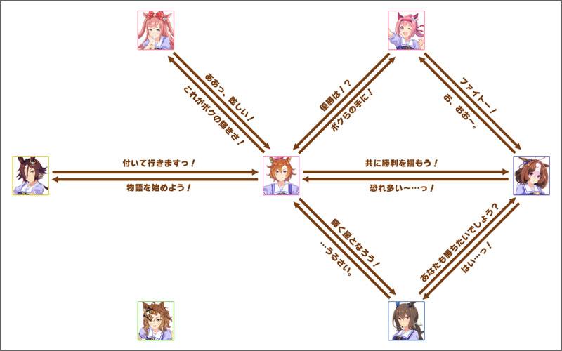 テイエムオペラオーのチーム競技場の掛け合いボイス