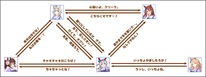 タマモクロスのチーム競技場の掛け合いボイス