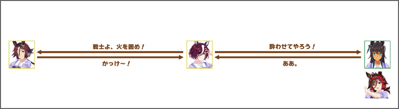 タニノギムレットのチーム競技場の掛け合いボイス