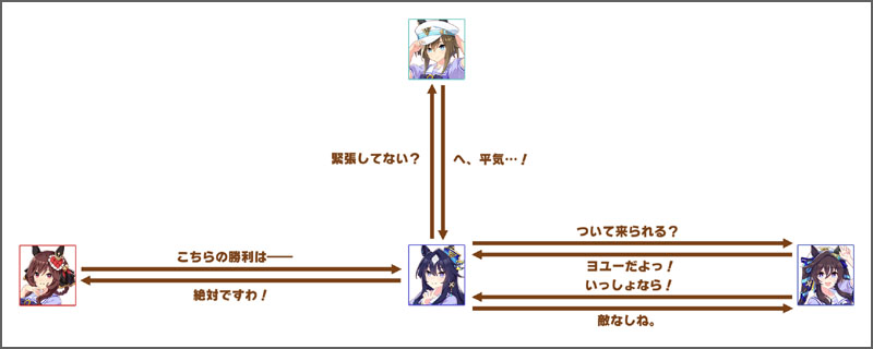 ヴィルシーナのチーム競技場の掛け合いボイス