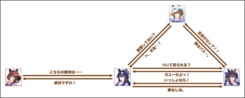 ヴィルシーナのチーム競技場の掛け合いボイス