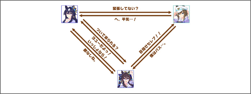 ヴィブロスのチーム競技場の掛け合いボイス