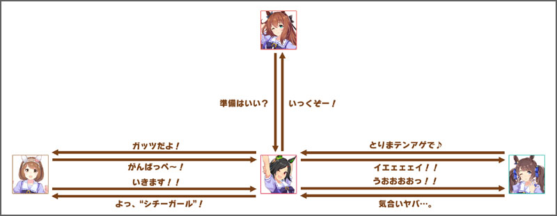ウイニングチケットのチーム競技場の掛け合いボイス