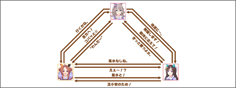 ワンダーアキュートのチーム競技場の掛け合いボイス