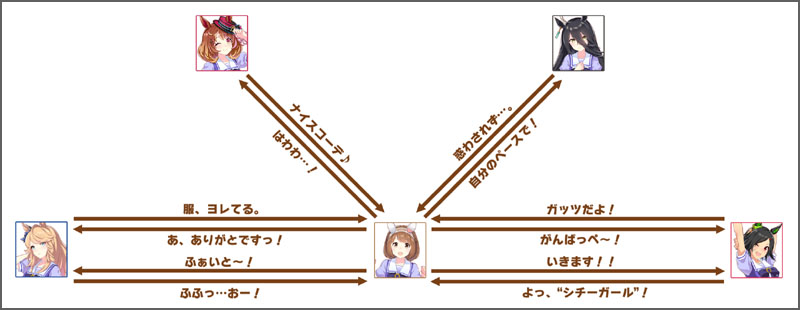 ユキノビジンのチーム競技場の掛け合いボイス